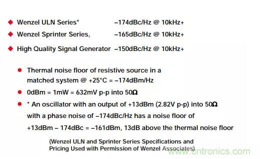如何將振蕩器相位噪聲轉換為時間抖動？這個方法很簡單！