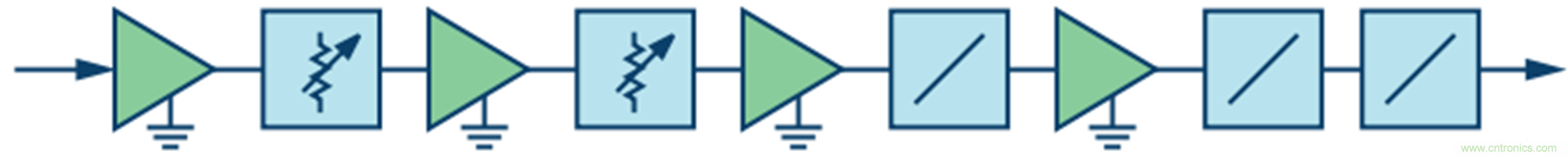 寬帶高動態范圍限幅放大器