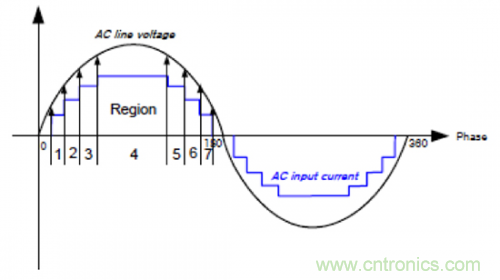 什么是光引擎技術？它是如何提高LED燈的可靠性的？