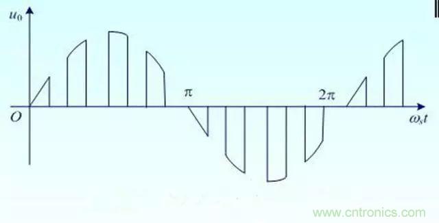 變頻器的輸出頻率調(diào)高，那么輸出電壓將如何提高？