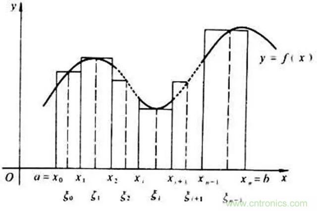 變頻器的輸出頻率調(diào)高，那么輸出電壓將如何提高？