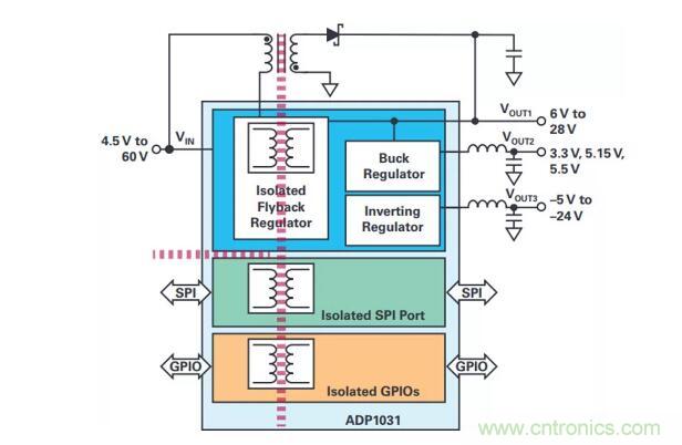 如何搞定功耗和空間，實現可靠又緊湊的隔離模擬輸出模塊？