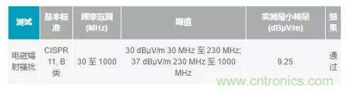 如何搞定功耗和空間，實現可靠又緊湊的隔離模擬輸出模塊？