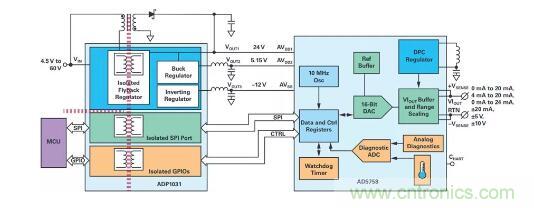 如何搞定功耗和空間，實現可靠又緊湊的隔離模擬輸出模塊？
