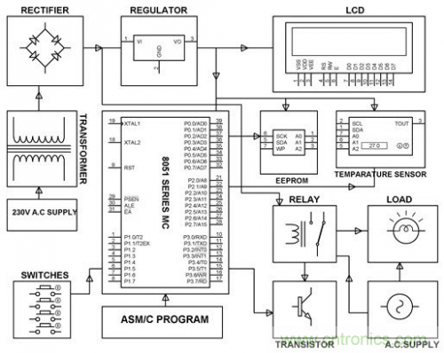 電路設計并非易事，工程師們?nèi)绾螌崿F(xiàn)&ldquo;完美&rdquo;電路？