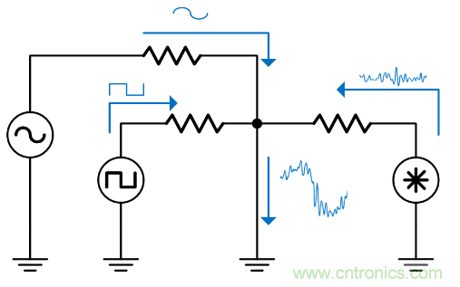 如何避免&ldquo;接地錯覺&rdquo;？工程師該知道的