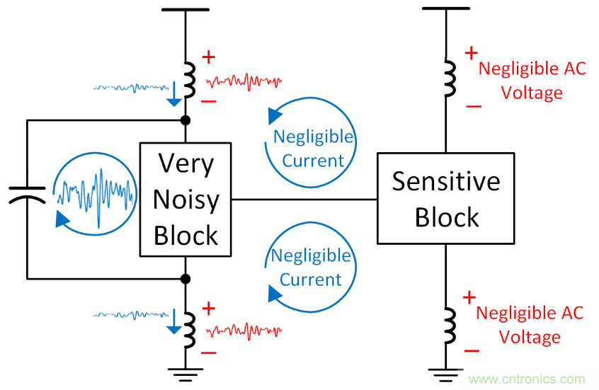 如何避免&ldquo;接地錯覺&rdquo;？工程師該知道的