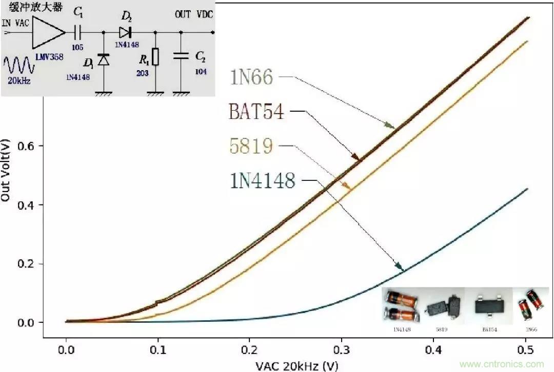 精密軟件檢波電路，看看這波操作666~
