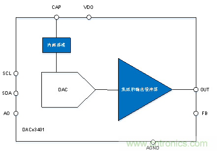 如何讓微型數據轉換器通過更小尺寸創造更多價值？