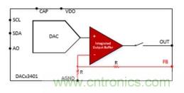 如何讓微型數據轉換器通過更小尺寸創造更多價值？