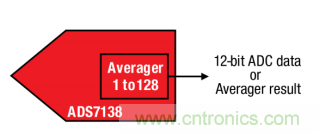 如何讓微型數據轉換器通過更小尺寸創造更多價值？