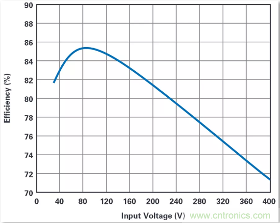 這是真的嗎？采用單IC也能構(gòu)建緊湊、高效的雙極性穩(wěn)壓器？