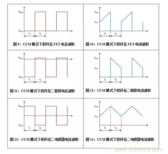 如何著手電源設計？3種經典拓撲詳解（附電路圖、計算公式）