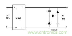 諧波？紋波？噪聲？還傻傻分不清楚嗎！