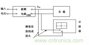 諧波？紋波？噪聲？還傻傻分不清楚嗎！