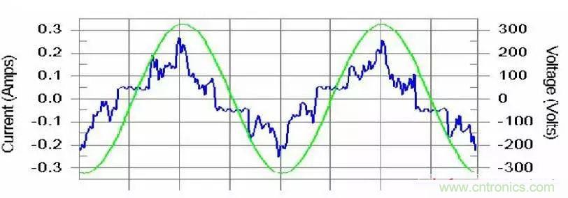 諧波？紋波？噪聲？還傻傻分不清楚嗎！