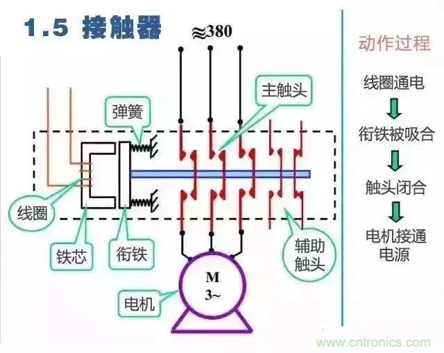 二次回路圖都懂了嗎？3分鐘幫你搞清楚！