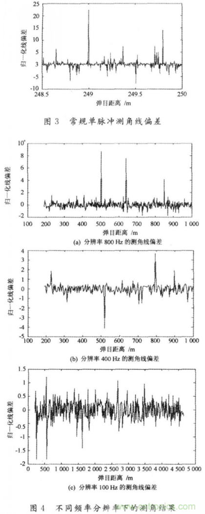 毫米波大佬分享貼，毫米波末制導(dǎo)雷達(dá)頻域高分辨測(cè)角