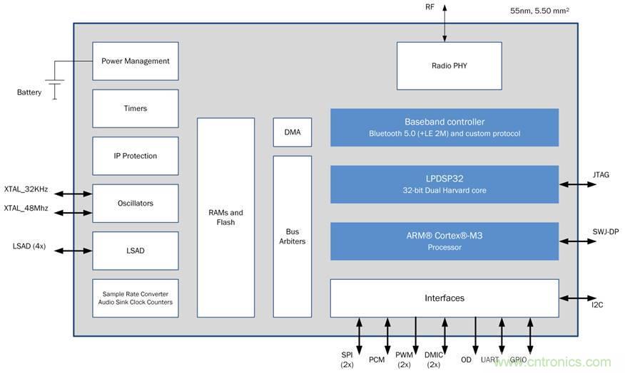 如何創建一個集成且不顯眼的糖尿病管理系統？