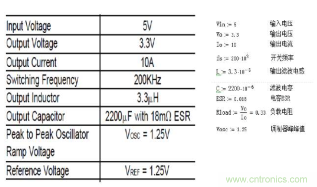 開(kāi)關(guān)電源控制環(huán)路設(shè)計(jì)，新手必看！