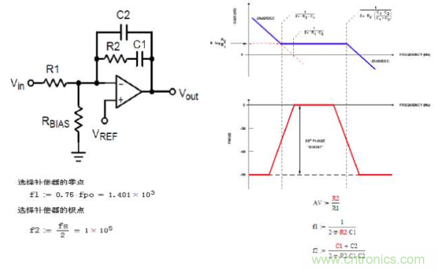開(kāi)關(guān)電源控制環(huán)路設(shè)計(jì)，新手必看！