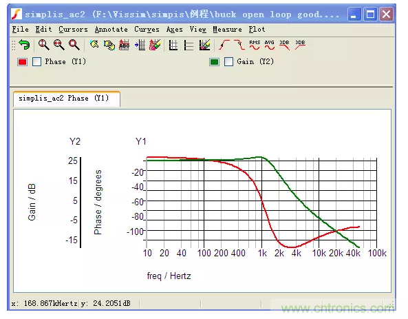 開(kāi)關(guān)電源控制環(huán)路設(shè)計(jì)，新手必看！