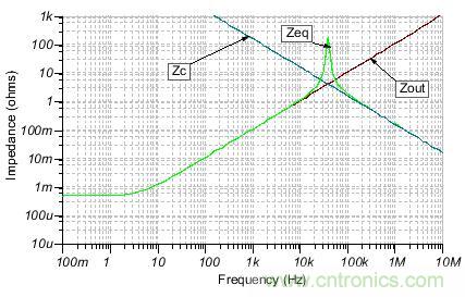 如何輕松穩定帶感性開環輸出阻抗的運算放大器？
