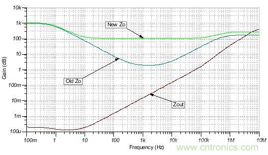 如何輕松穩定帶感性開環輸出阻抗的運算放大器？