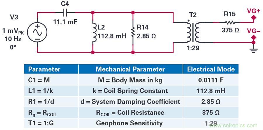 對(duì)抗地震，需要做到的是知己知彼！