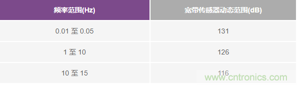 對(duì)抗地震，需要做到的是知己知彼！