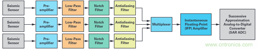 對(duì)抗地震，需要做到的是知己知彼！
