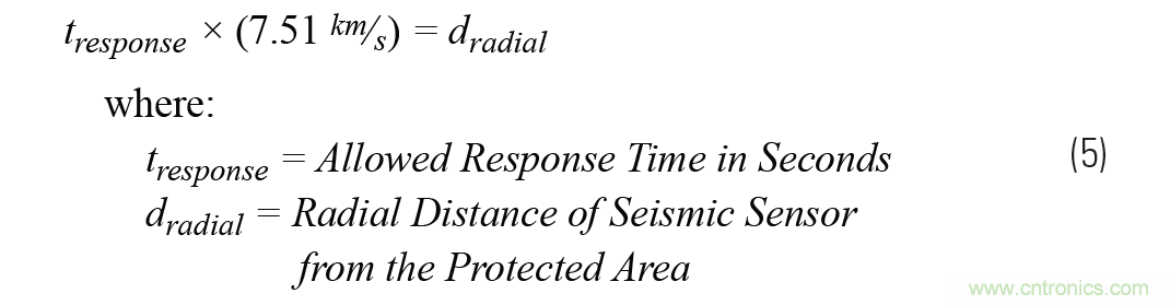 對(duì)抗地震，需要做到的是知己知彼！