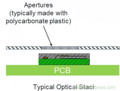 紅外接近感應模塊如何適應小空間的TWS耳塞？