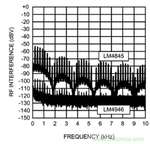 TDMA噪聲難題？你在驅(qū)動(dòng)單通道揚(yáng)聲器時(shí)遇到了哪些？