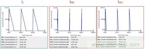 對于小功率AC/DC轉換,倒置降壓的優勢在哪? 對于小功率AC/DC轉換,倒置降壓的優勢在哪?