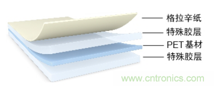 5G高頻時代下,電子設備怎么粘?德莎推出高性能PET雙面膠帶 5G高頻時代下,電子設備怎么粘?德莎推出高性能PET雙面膠帶