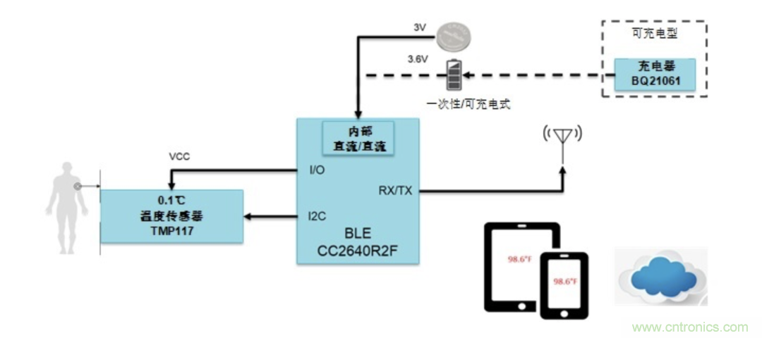 如何設計一個精準、熱高效的可穿戴體溫檢測系統(tǒng)？