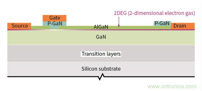 用氮化鎵能獲得更好的音頻放大器嗎？