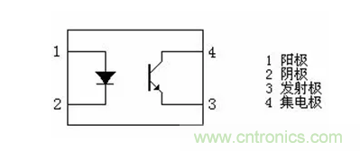 必看，猝不及防的玄妙！開關(guān)電源快速確定反饋回路的參數(shù)