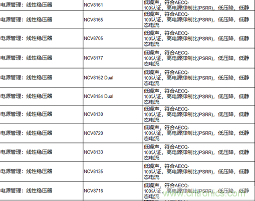 高能效的主驅逆變器方案有助解決里程焦慮，提高電動汽車的采用率