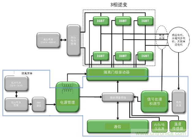 高能效的主驅逆變器方案有助解決里程焦慮，提高電動汽車的采用率