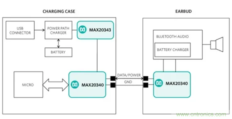 真無線耳機高效充電的秘訣：拒絕&ldquo;頭腦發(fā)熱&rdquo;