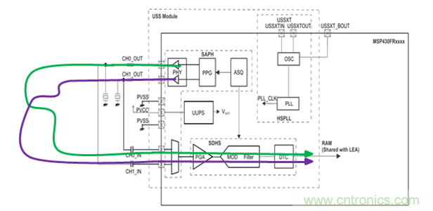 &ldquo;軟硬兼施&rdquo;，TI超聲波產(chǎn)品讓燃?xì)獗砀鼫?zhǔn)確可靠