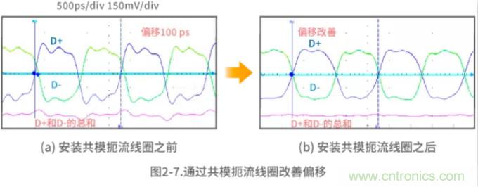 靜噪基礎教程&mdash;&mdash;差分傳輸中的噪聲抑制