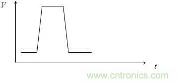 影響信號完整性的7大原因，你&ldquo;中槍&rdquo;了哪個？