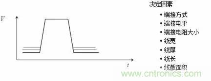 影響信號完整性的7大原因，你&ldquo;中槍&rdquo;了哪個？