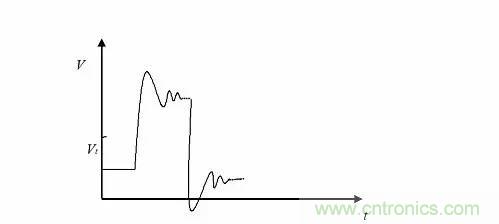 影響信號完整性的7大原因，你&ldquo;中槍&rdquo;了哪個？