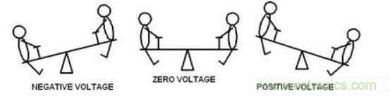 差分線(xiàn)也有差模，共模，奇模，偶模？看完這篇你就明白了