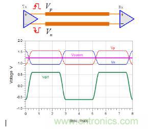 差分線(xiàn)也有差模，共模，奇模，偶模？看完這篇你就明白了