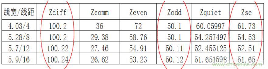 差分線(xiàn)也有差模，共模，奇模，偶模？看完這篇你就明白了
